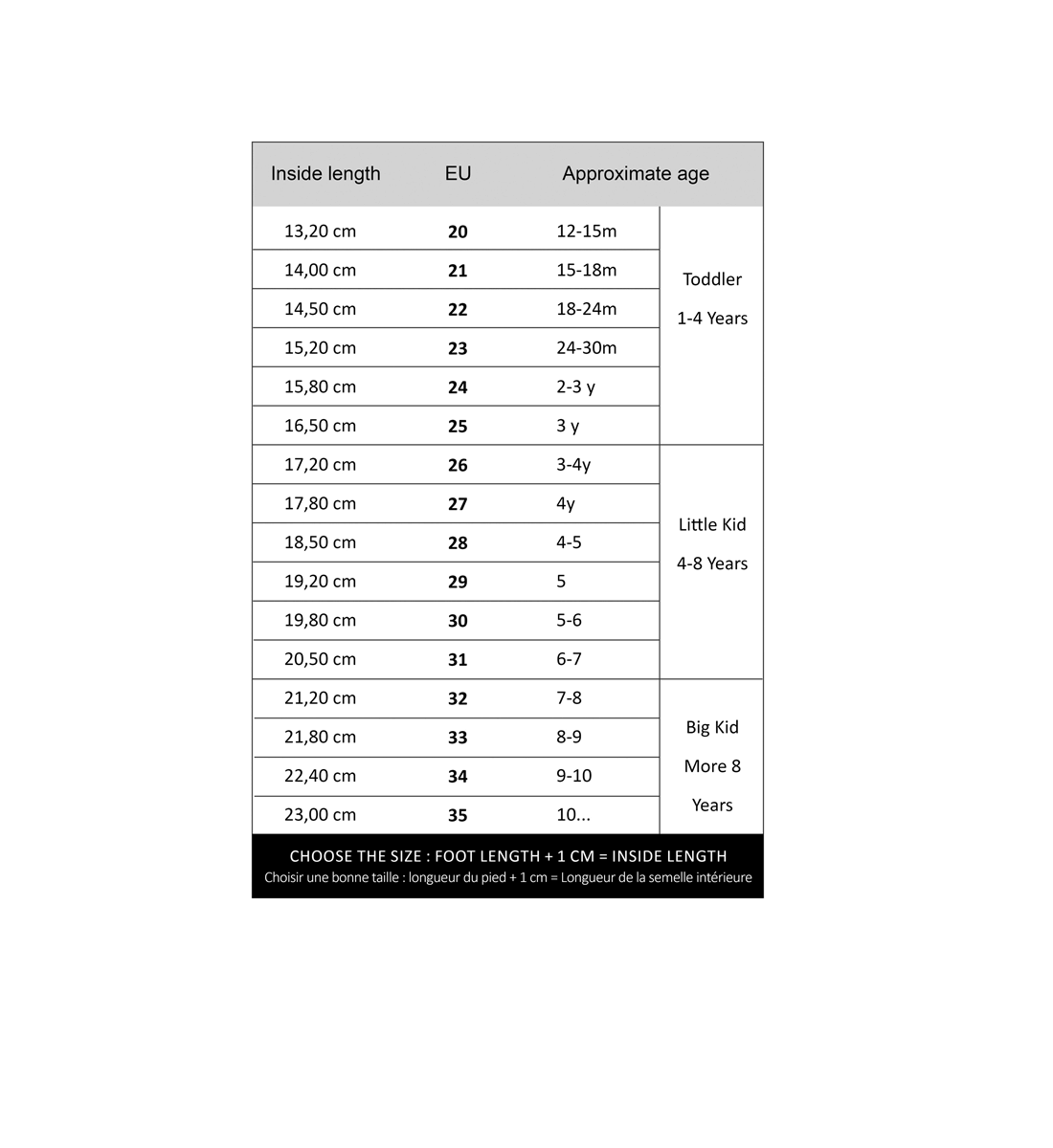 The latest children's clothing size comparison chart China